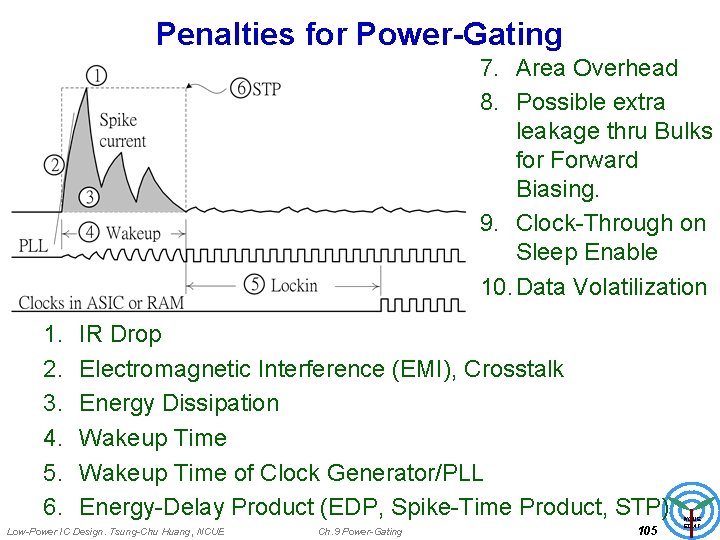 Penalties for Power-Gating 7. Area Overhead 8. Possible extra leakage thru Bulks for Forward