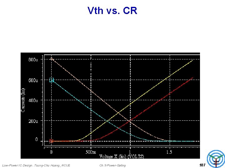 Vth vs. CR Low-Power IC Design. Tsung-Chu Huang, NCUE Ch. 9 Power-Gating 107 NCUE