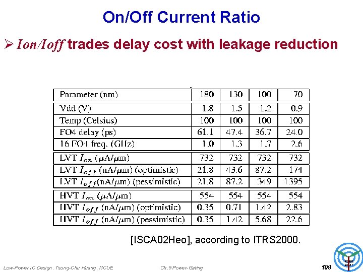 On/Off Current Ratio Ø Ion/Ioff trades delay cost with leakage reduction [ISCA 02 Heo],