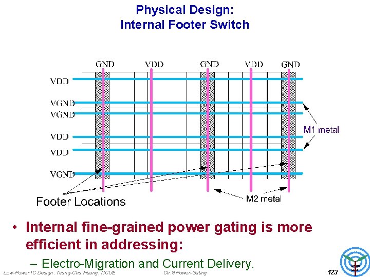 Physical Design: Internal Footer Switch • Internal fine-grained power gating is more efficient in