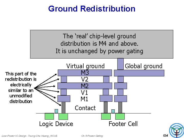 Ground Redistribution The ‘real’ chip-level ground distribution is M 4 and above. It is