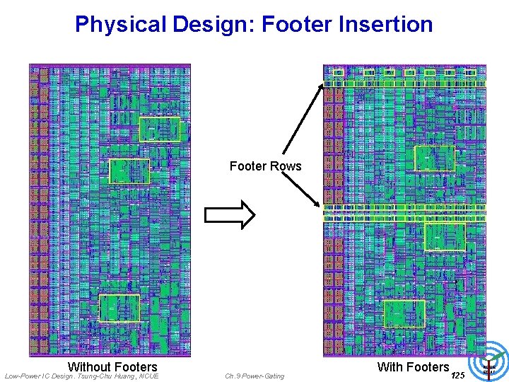 Physical Design: Footer Insertion Footer Rows Without Footers Low-Power IC Design. Tsung-Chu Huang, NCUE