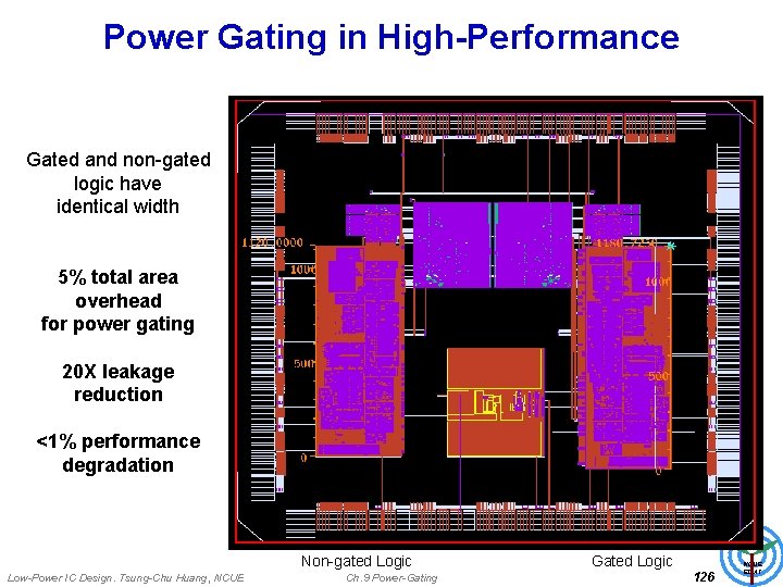 Power Gating in High-Performance Gated and non-gated logic have identical width 5% total area