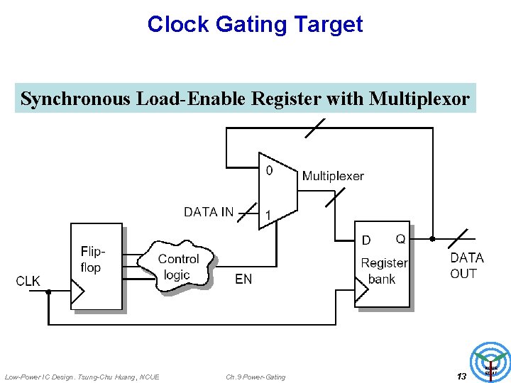 Clock Gating Target Synchronous Load-Enable Register with Multiplexor Low-Power IC Design. Tsung-Chu Huang, NCUE