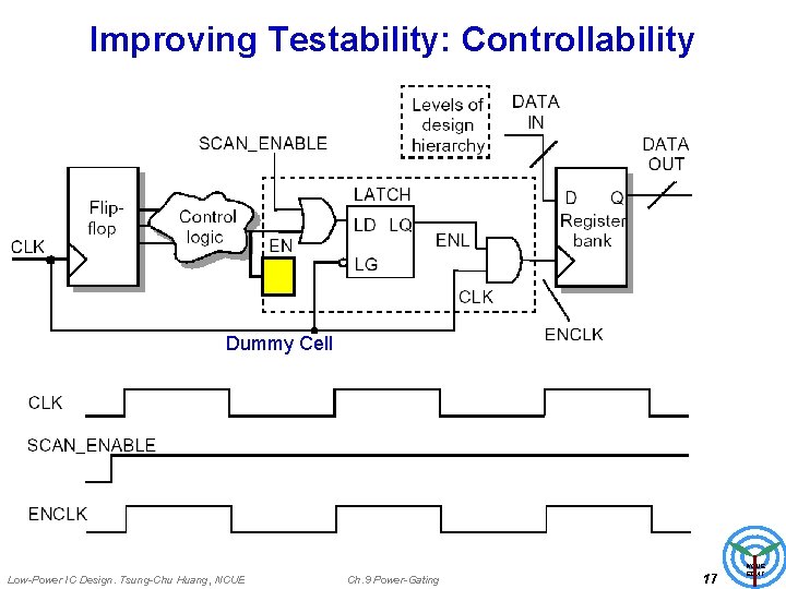 Improving Testability: Controllability Dummy Cell Low-Power IC Design. Tsung-Chu Huang, NCUE Ch. 9 Power-Gating
