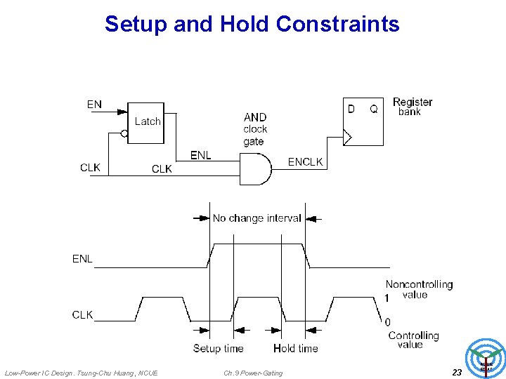 Setup and Hold Constraints Low-Power IC Design. Tsung-Chu Huang, NCUE Ch. 9 Power-Gating 23