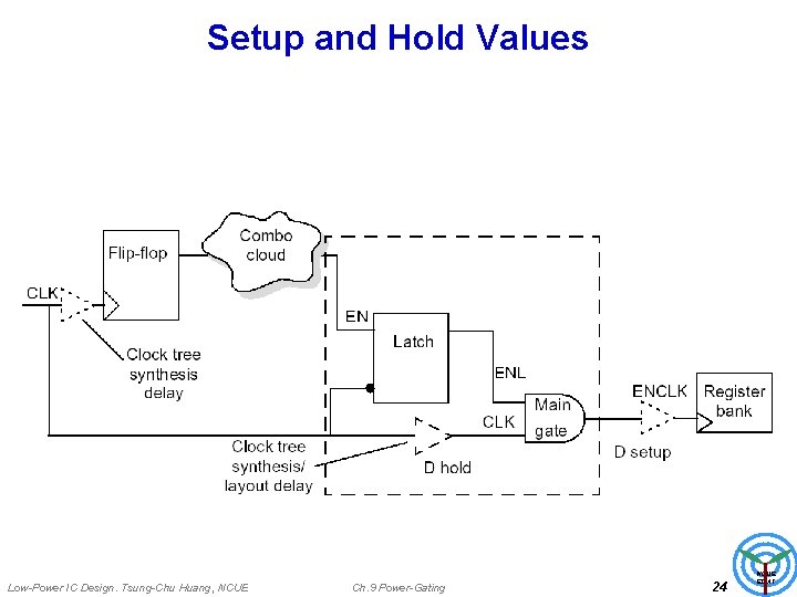 Setup and Hold Values Low-Power IC Design. Tsung-Chu Huang, NCUE Ch. 9 Power-Gating 24