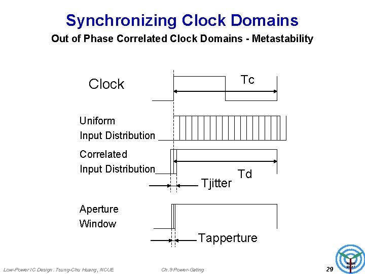Synchronizing Clock Domains Out of Phase Correlated Clock Domains - Metastability Tc Clock Uniform