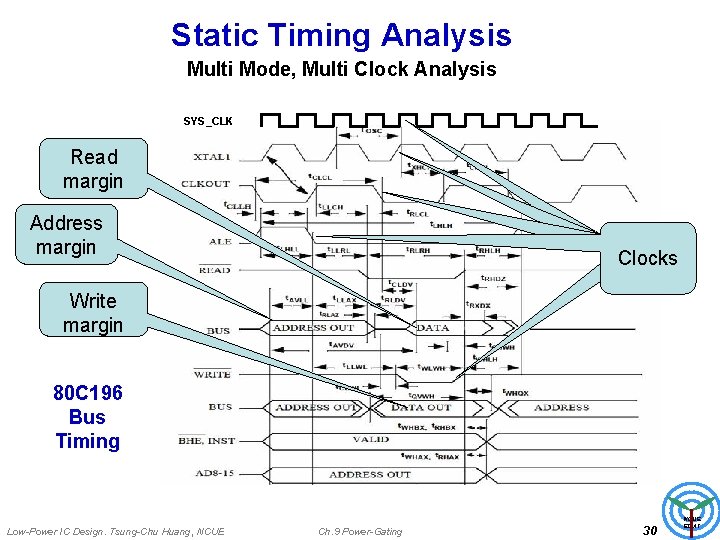 Static Timing Analysis Multi Mode, Multi Clock Analysis SYS_CLK Read margin Address margin Clocks