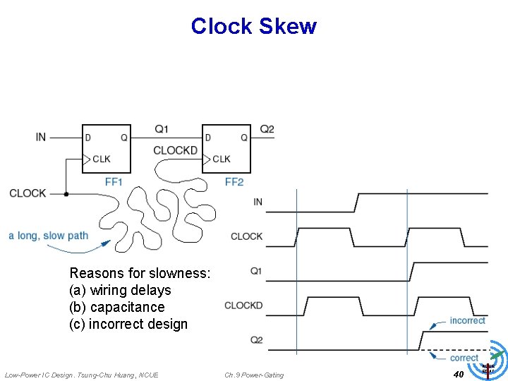 Clock Skew Reasons for slowness: (a) wiring delays (b) capacitance (c) incorrect design Low-Power