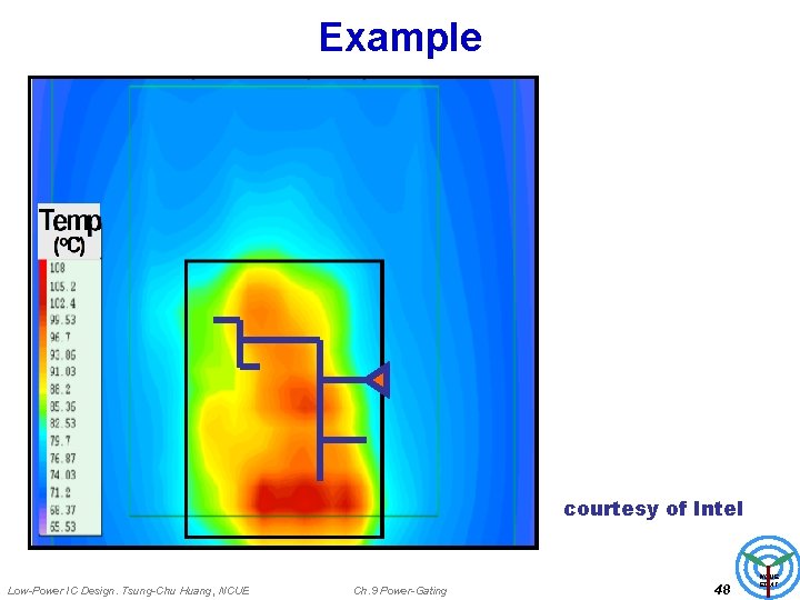 Example courtesy of Intel Low-Power IC Design. Tsung-Chu Huang, NCUE Ch. 9 Power-Gating 48
