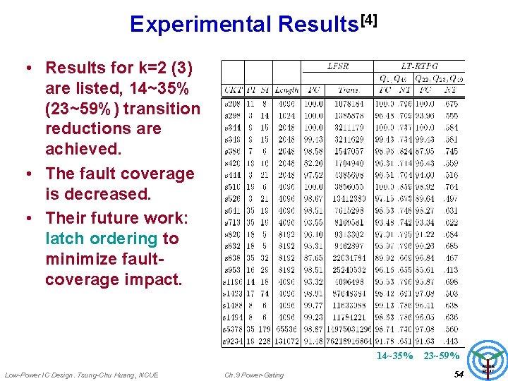 Experimental Results[4] • Results for k=2 (3) are listed, 14~35% (23~59%) transition reductions are