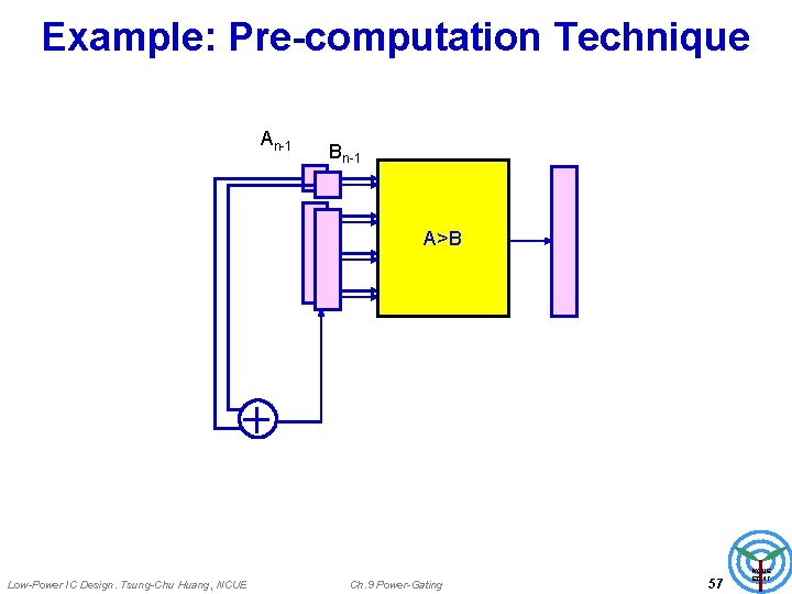 Example: Pre-computation Technique An-1 Bn-1 A>B Low-Power IC Design. Tsung-Chu Huang, NCUE Ch. 9