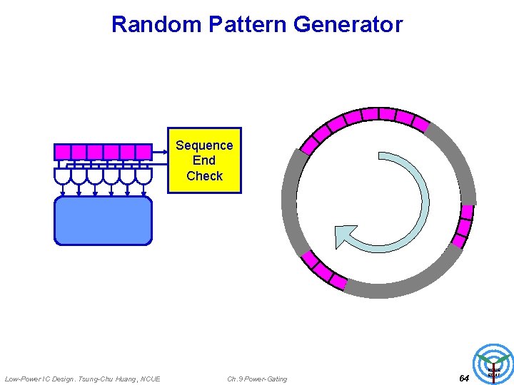 Random Pattern Generator Sequence End Check Low-Power IC Design. Tsung-Chu Huang, NCUE Ch. 9