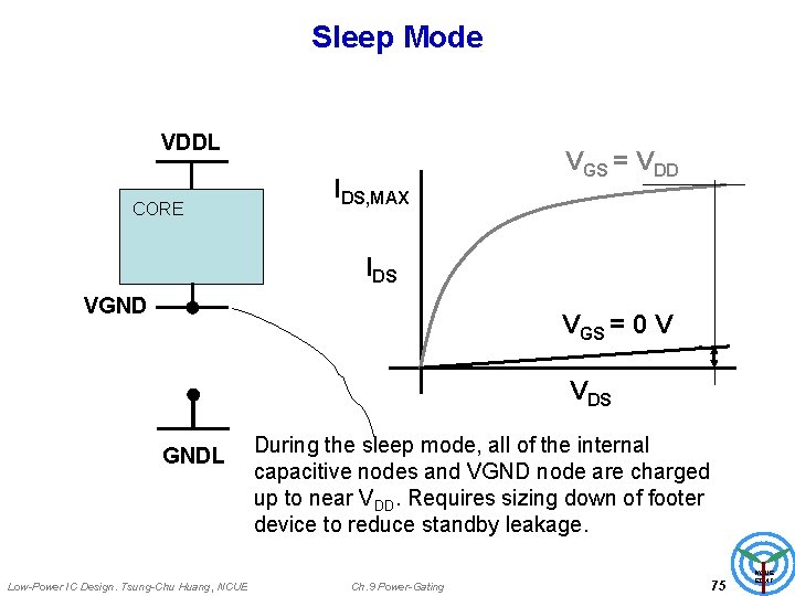 Sleep Mode VDDL CORE IDS, MAX VGS = VDD IDS VGND VGS = 0