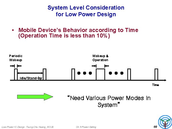 System Level Consideration for Low Power Design • Mobile Device’s Behavior according to Time