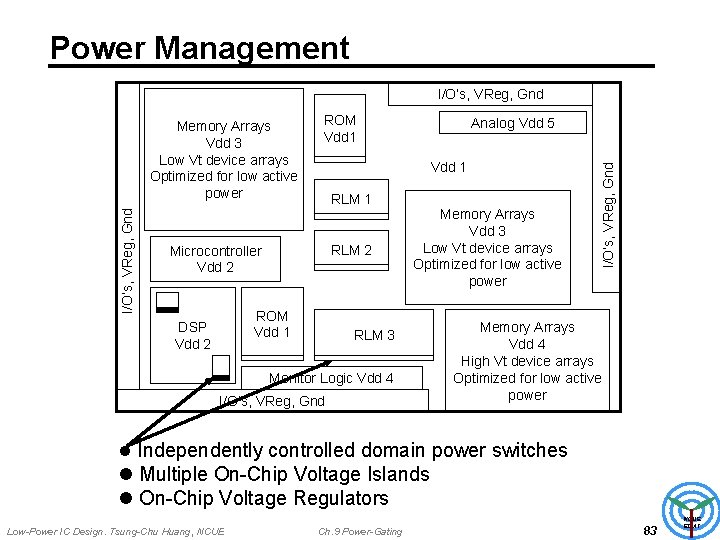 Power Management I/O’s, VReg, Gnd ROM Vdd 1 RLM 2 Microcontroller Vdd 2 ROM