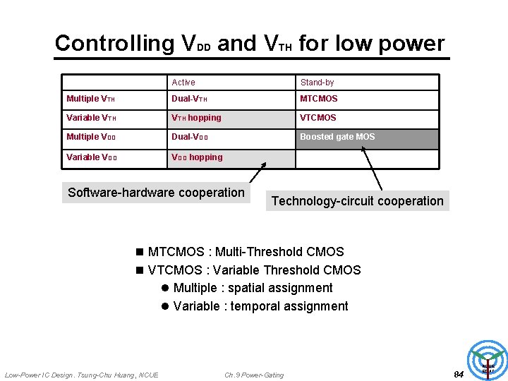 Controlling VDD and VTH for low power Active Stand-by Multiple VTH Dual-VTH MTCMOS Variable
