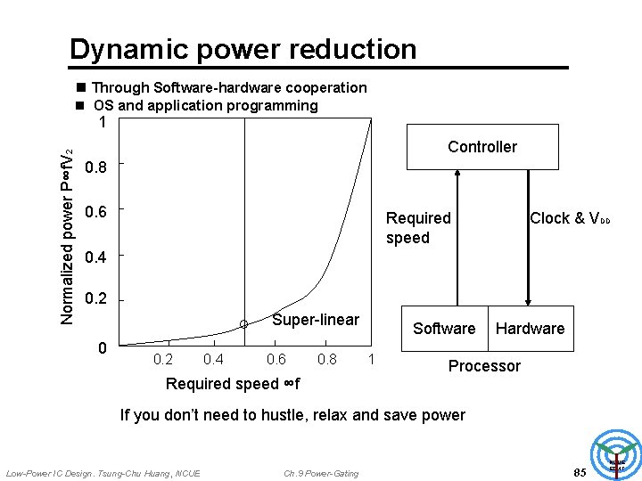 Dynamic power reduction n Through Software-hardware cooperation n OS and application programming Normalized power