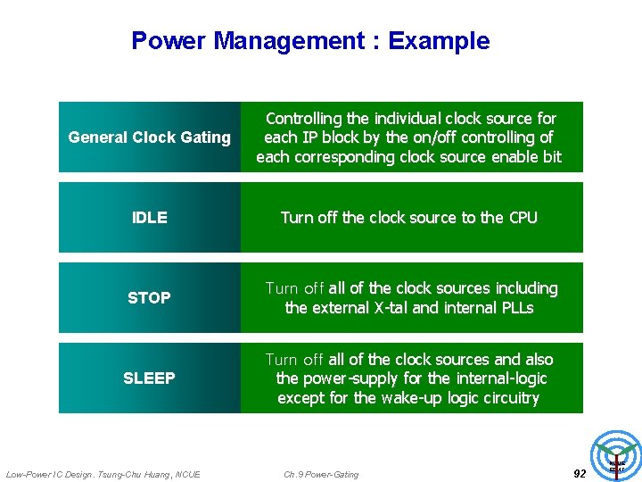 Power Management : Example General Clock Gating Controlling the individual clock source for each