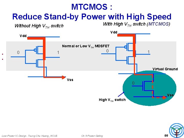 MTCMOS : Reduce Stand-by Power with High Speed With High VTH switch (MTCMOS) Without