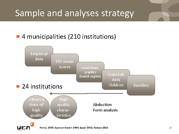 Sample and analyses strategy 4 municipalities (210 institutions) Empirical data ERS mean scores 24