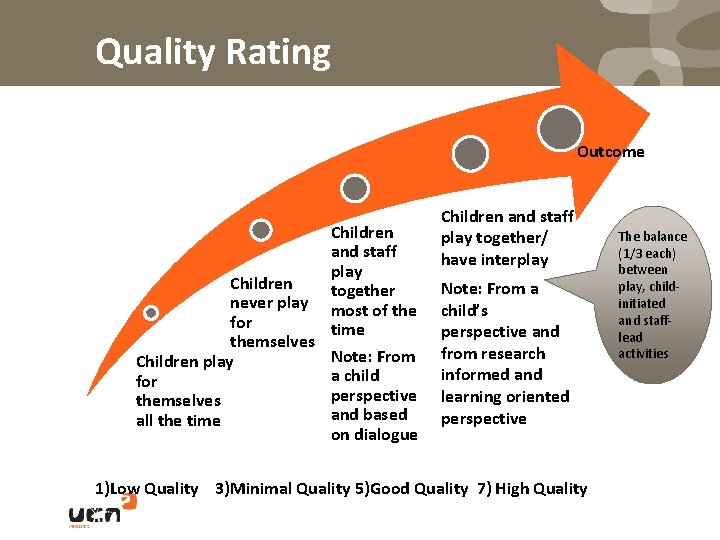 Quality Rating Outcome Children and staff play Children together never play most of the