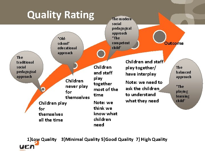 Quality Rating The traditional social pedagogical approach “Oldschool” educational approach The modern social pedagogical
