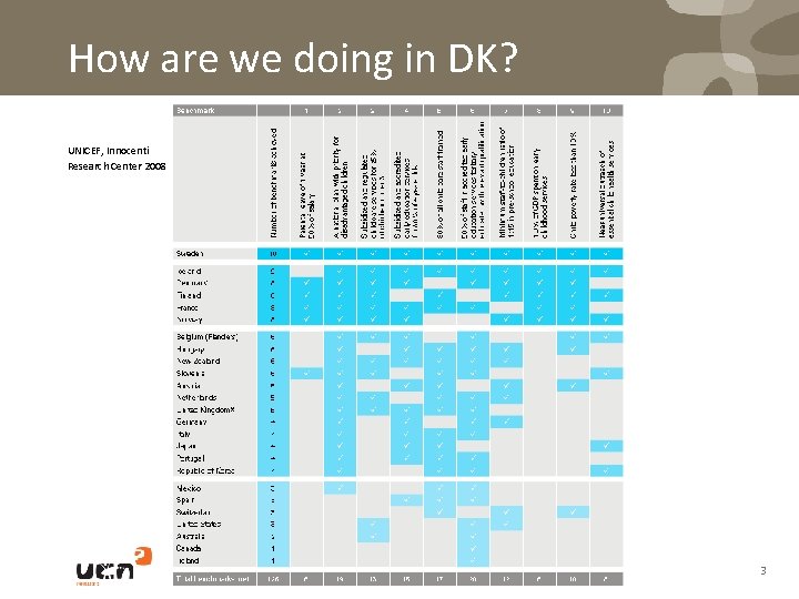 How are we doing in DK? UNICEF, Innocenti Research Center 2008 3 