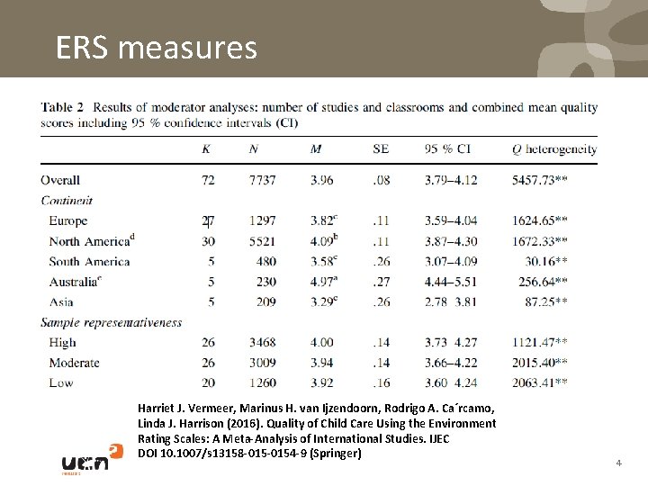 ERS measures Harriet J. Vermeer, Marinus H. van Ijzendoorn, Rodrigo A. Ca´rcamo, Linda J.