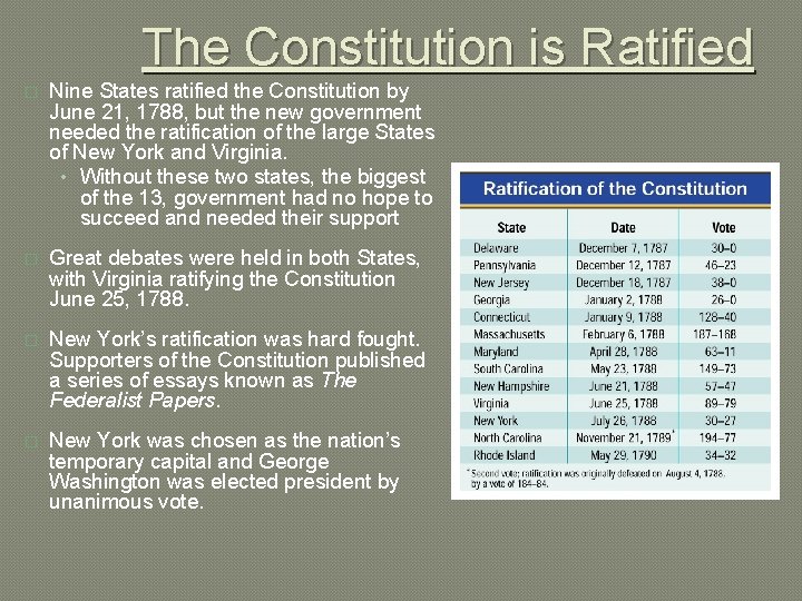 The Constitution is Ratified � Nine States ratified the Constitution by June 21, 1788,