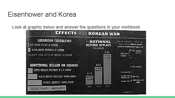 Eisenhower and Korea Look at graphic below and answer the questions in your workbook