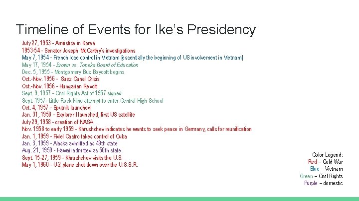 Timeline of Events for Ike’s Presidency July 27, 1953 - Armistice in Korea 1953