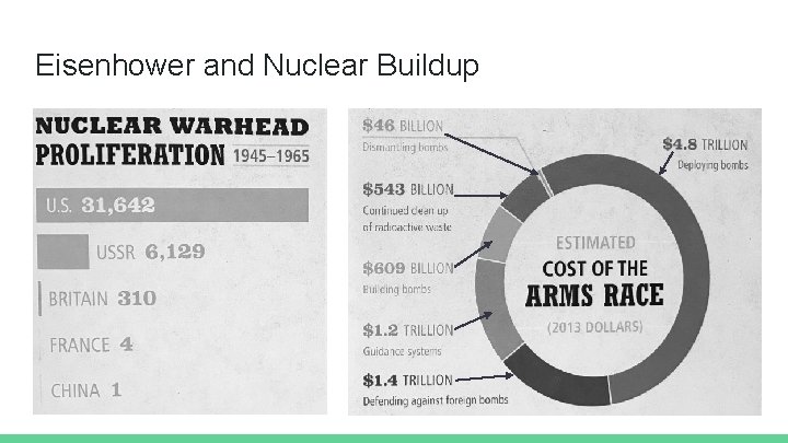 Eisenhower and Nuclear Buildup 