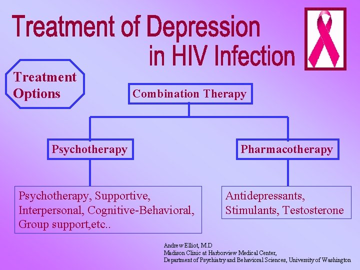 Treatment Options Combination Therapy Psychotherapy Pharmacotherapy Psychotherapy, Supportive, Interpersonal, Cognitive-Behavioral, Group support, etc. .