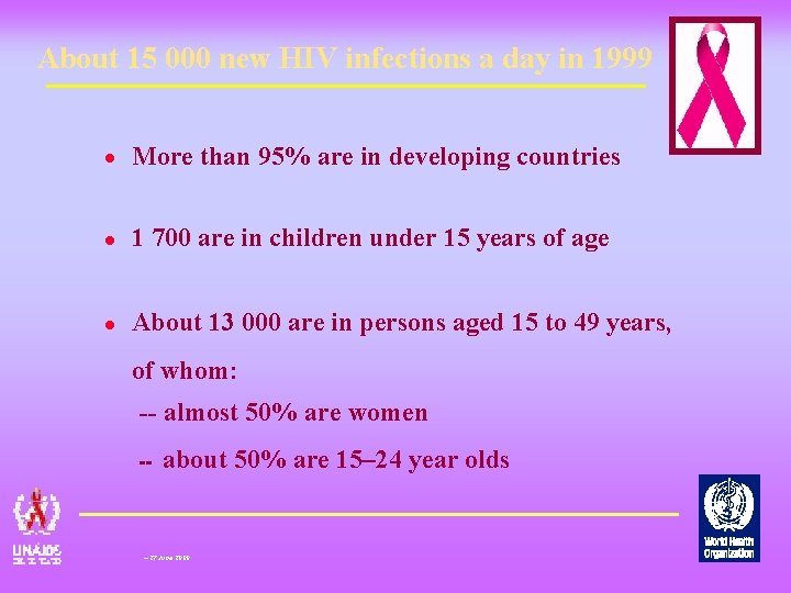 About 15 000 new HIV infections a day in 1999 l More than 95%