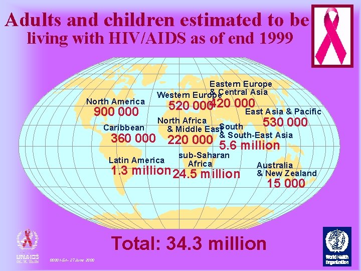 Adults and children estimated to be living with HIV/AIDS as of end 1999 Eastern