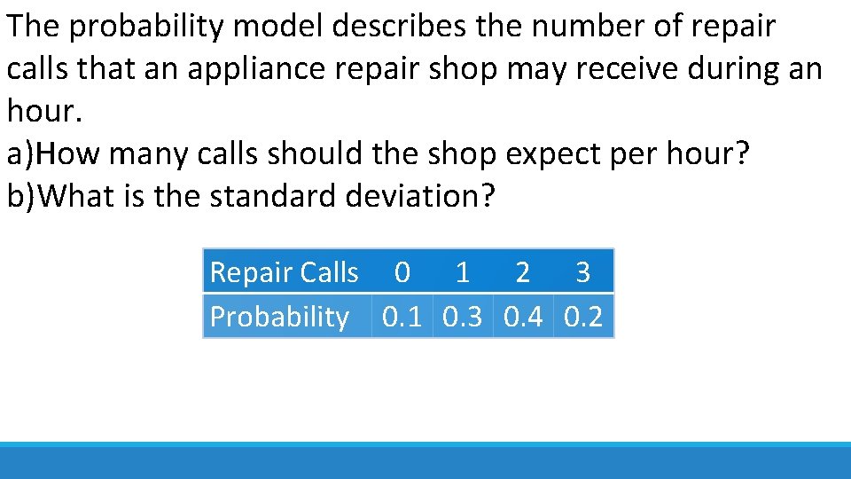 The probability model describes the number of repair calls that an appliance repair shop