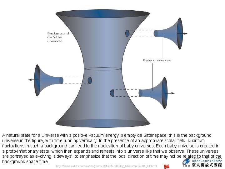 A natural state for a Universe with a positive vacuum energy is empty de