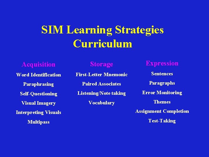 SIM Learning Strategies Curriculum Acquisition Storage Expression Word Identification First-Letter Mnemonic Sentences Paraphrasing Paired