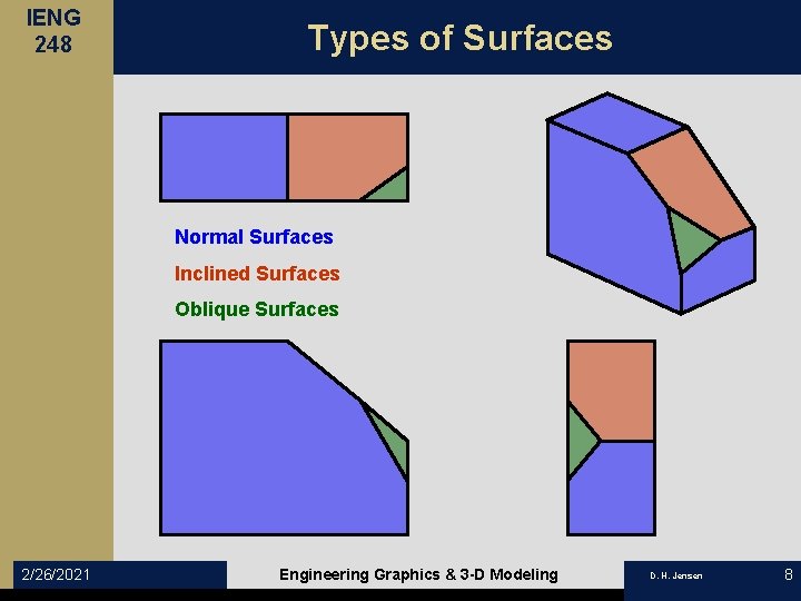 IENG 248 Types of Surfaces Normal Surfaces Inclined Surfaces Oblique Surfaces 2/26/2021 Engineering Graphics