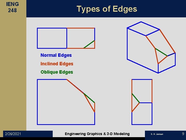 IENG 248 Types of Edges Normal Edges Inclined Edges Oblique Edges 2/26/2021 Engineering Graphics