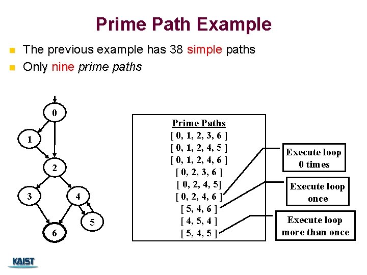 Prime Path Example n n The previous example has 38 simple paths Only nine