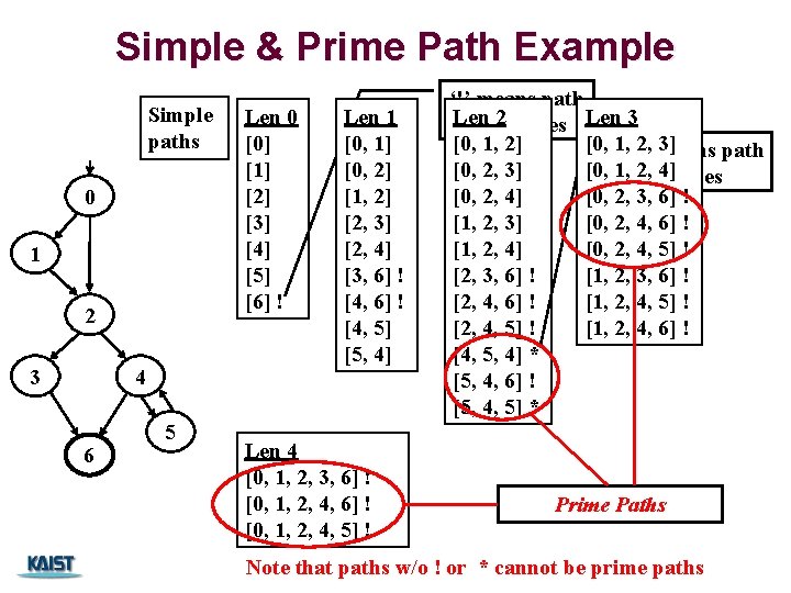 Simple & Prime Path Example Simple paths 0 1 2 3 4 6 5