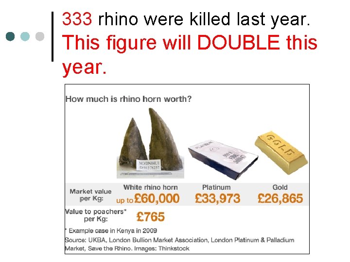 333 rhino were killed last year. This figure will DOUBLE this year. 