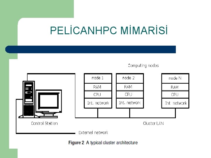 PELİCANHPC MİMARİSİ 