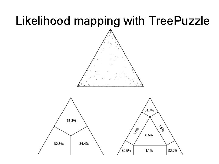 Likelihood mapping with Tree. Puzzle 