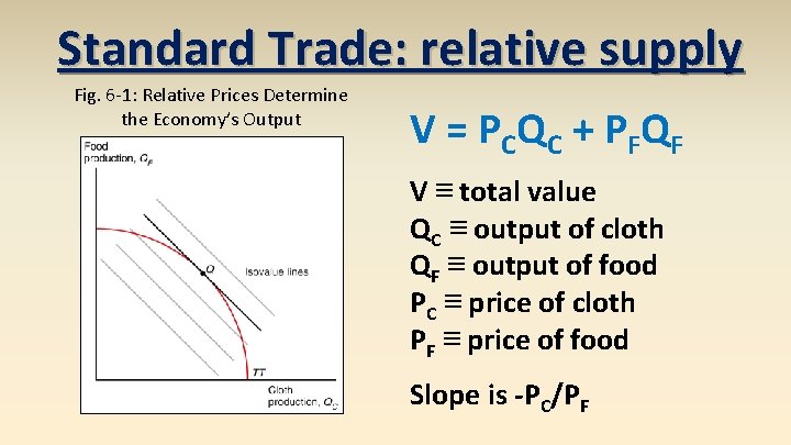 Standard Trade: relative supply Fig. 6 -1: Relative Prices Determine the Economy’s Output V