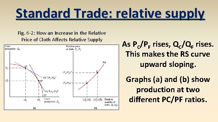 Standard Trade: relative supply Fig. 6 -2: How an Increase in the Relative Price