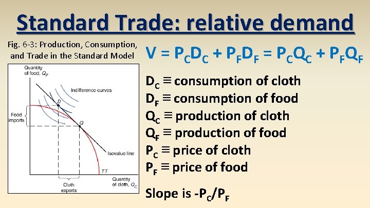 Standard Trade: relative demand Fig. 6 -3: Production, Consumption, and Trade in the Standard